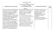 Навчальна програма з української літератури для 7 класу (за Яценко)