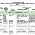 Навчальна робоча програма з курсу «Підприємництво і фінансова грамотність» 8 клас автор Панченко С.Ю. 1 година на тиждень