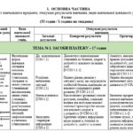 Навчальна робоча програма з курсу «Підприємництво і фінансова грамотність» 8 клас автор Панченко С.Ю. 1 година на тиждень