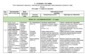 Навчальна робоча програма з курсу «Підприємництво і фінансова грамотність» 8 клас автор Панченко С.Ю. 1 година на тиждень