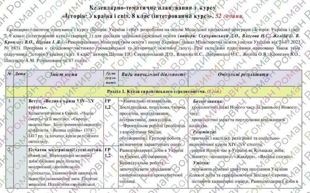 Головне зображення розробки: Календарно-тематичне планування «Історія: Україна і світ. 8 клас». 52 год. З групами результатів. До підручника Щупак І., Секиринський Д. і модельної