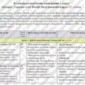 Календарно-тематичне планування «Історія: Україна і світ. 8 клас». 52 год. З групами результатів. До підручника Щупак І., Секиринський Д. і модельної