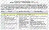 Календарно-тематичне планування «Історія: Україна і світ. 8 клас». 52 год. З групами результатів. До підручника Щупак І., Секиринський Д. і модельної