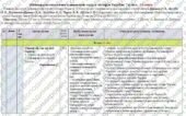 Календарно-тематичне планування «Історія України”. 7 клас. 35 годин. З групами результатів. НУШ. За підручником Щупак І. та ін., а також модельною про