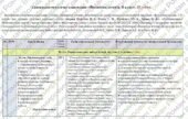 Календарно-тематичне планування «Всесвітня історія”. 8 клас. 18 годин. З групами результатів. НУШ. За модельною програмою авторів Васильків І. та підр