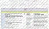 Календарно-тематичне планування «Мистецтво”. 8 клас. 35 годин. З групами результатів. НУШ. За модельною програмою Кондратова Л. та підручником Кондрат