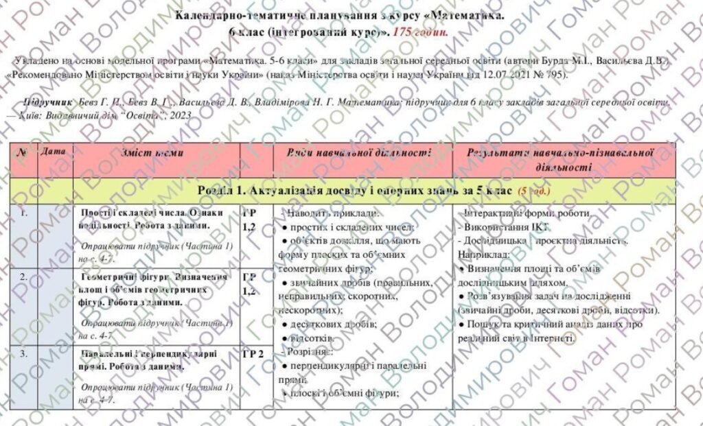 Головне зображення розробки: Календарно-тематичне планування «Математика”. 6 клас. 175 годин. З групами результатів. НУШ. За підручником Бевз Г. та модельною програмою авторів Бур