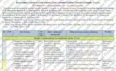 Календарно-тематичне планування з «Історія України / Всесвітня історія (синхронізоване)” 7 клас. 87 годин (52 іст. Укр., 35 всесвітня історія). З гру