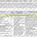 Календарно-тематичне планування «Фізика”. 7 клас. 70 годин. З групами результатів. За підручником Бар’яхтар В. та модельною програмою Кремінський Б.,