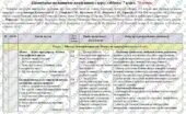 Календарно-тематичне планування «Фізика”. 7 клас. 70 годин. З групами результатів. За підручником Бар’яхтар В. та модельною програмою Кремінський Б.,