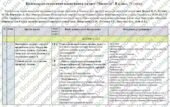 Календарне планування «Біологія. 8 клас». 70 год. З групами результатів. До підручника Задорожний К.М., Ягенська Г. і модельної програми Балан П., Коз