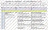 Календарне планування «Історія України. 8 клас». 70 год. З групами результатів. До підручника А. Галімова, О. Гісема і модельної програми Гісем О., Бо