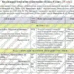 Календарно-тематичне планування «Етика”. 6 клас. 18 годин. З групами результатів. За підручником Мартинюк О. та модельною програмою Пометун О.