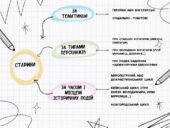 Усний народний епос. Старини (билини). Поставання й самоствердження Руської держави. Теми та мотиви старин різних циклів, художні особливості (огляд).