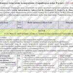 Календарно-тематичне планування “Українська мова”. 8 клас. 122 години. З групами результатів. НУШ. Розроблено на базі підручника Авраменко О. та модел