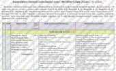 Календарно-тематичне планування з Всесвітньої історії. 8 клас. 52 години. З групами результатів. НУШ. За підручником Гісем О., Мартинюк О. та модельн