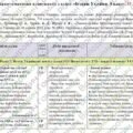 Календарне планування «Історія України. 8 клас». 35 год. З групами результатів. До підручника Щупака І. і модельної програми Бурлака О., Желіба О. та