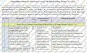 Календарне планування «Історія України. 8 клас». 35 год. З групами результатів. До підручника Щупака І. і модельної програми Бурлака О., Желіба О. та