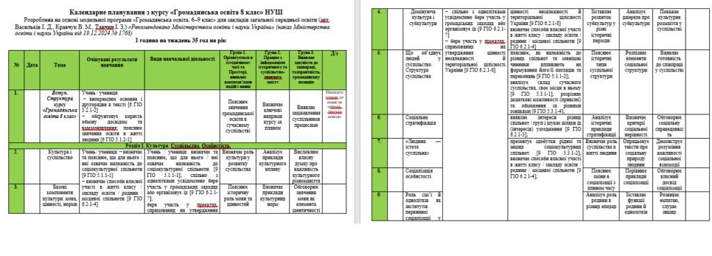 Головне зображення розробки: Календарне планування з «Громадянської освіти 8 клас» 35 год + ГР НУШ Васильків І.