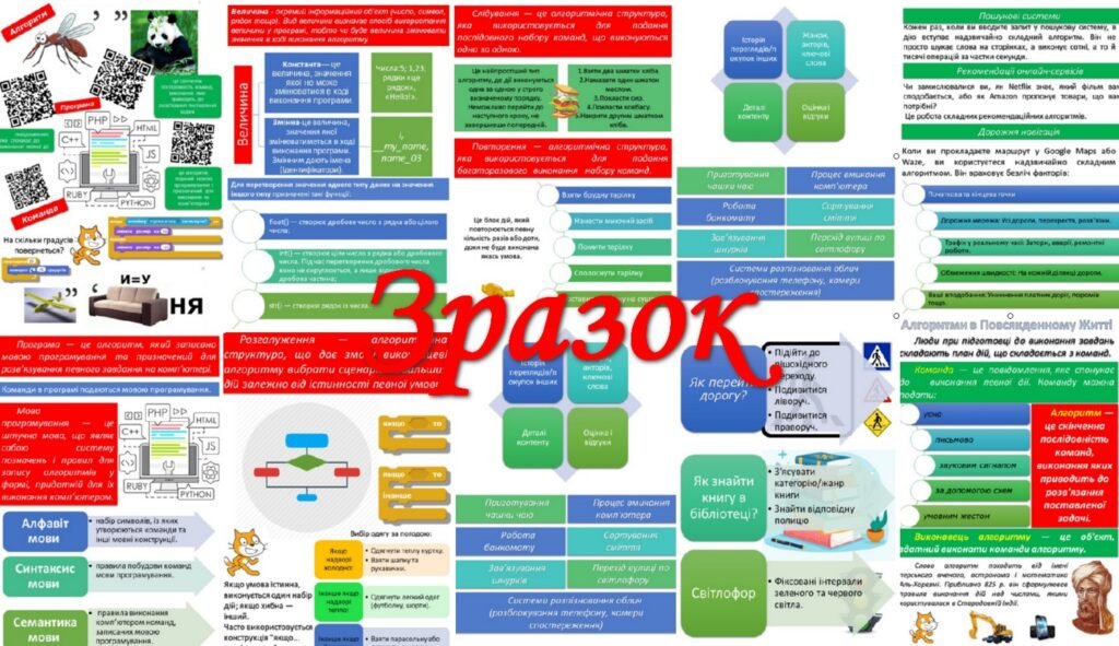 Головне зображення розробки: Стенди для кабінету інформатики