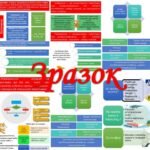 Стенди для кабінету інформатики
