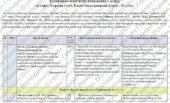 Календарно-тематичне планування «Історія: Україна і світ. 8 клас». 70 год. З групами результатів. До підручника Васильків І. і модельної програми Влас