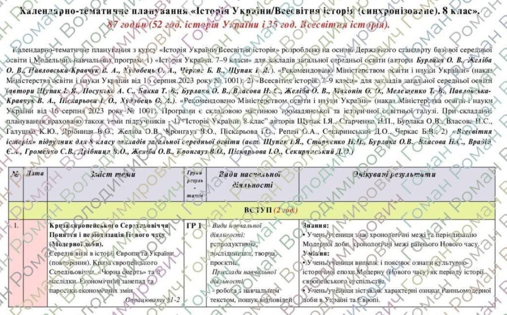 Головне зображення розробки: Синхронізоване календарно-тематичне планування “Історія: Україна. Всесвітня історія”. 8 клас». 87 год. З групами результатів. До підручників Щупака І.