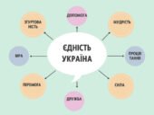 СИЛА ЄДНОСТІ В ЧАСИ ВИПРОБУВАНЬ