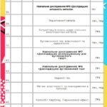 Фото розробки: КТП з хімії 8 клас НУШ (Авт. Григорович) + навчальна програма
