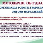 МЕТОДИЧНІ ОБ’ЄДНАННЯ ОРГАНІЗАЦІЯ РОБОТИ, ГРАФІК ЗАСІДАНЬ 2025-2026 НАВЧАЛЬНИЙ РІК 6 методичних об`єднань в 1 папці