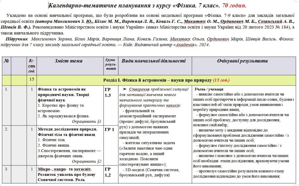 Головне зображення розробки: Календарно-тематичне планування «Фізика”. 7 клас. 70 годин. З групами результатів. За підручником Максимович З. та модельною програмою авторів Максимо