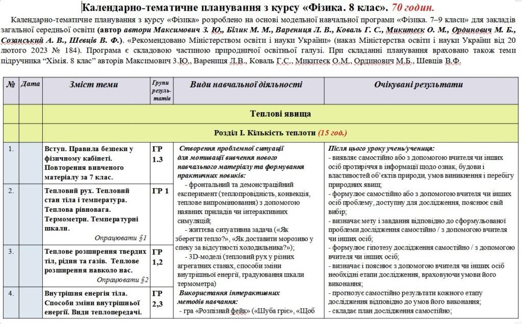 Головне зображення розробки: Календарно-тематичне планування «Фізика. 8 клас». 70 год. З групами результатів. До підручника Максимович З. і модельної програми Максимович З., Білик