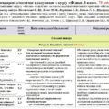 Календарно-тематичне планування «Фізика. 8 клас». 70 год. З групами результатів. До підручника Максимович З. і модельної програми Максимович З., Білик