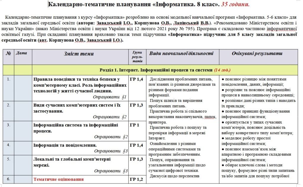 Головне зображення розробки: Календарно-тематичне планування «Інформатика”. 5 клас. 35 години. З групами результатів. За підручником Коршунова О. та модельною програмою авторів За