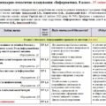 Календарно-тематичне планування «Інформатика”. 5 клас. 35 години. З групами результатів. За підручником Коршунова О. та модельною програмою авторів За