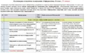 Календарно-тематичне планування «Інформатика”. 5 клас. 35 години. З групами результатів. За підручником Коршунова О. та модельною програмою авторів За