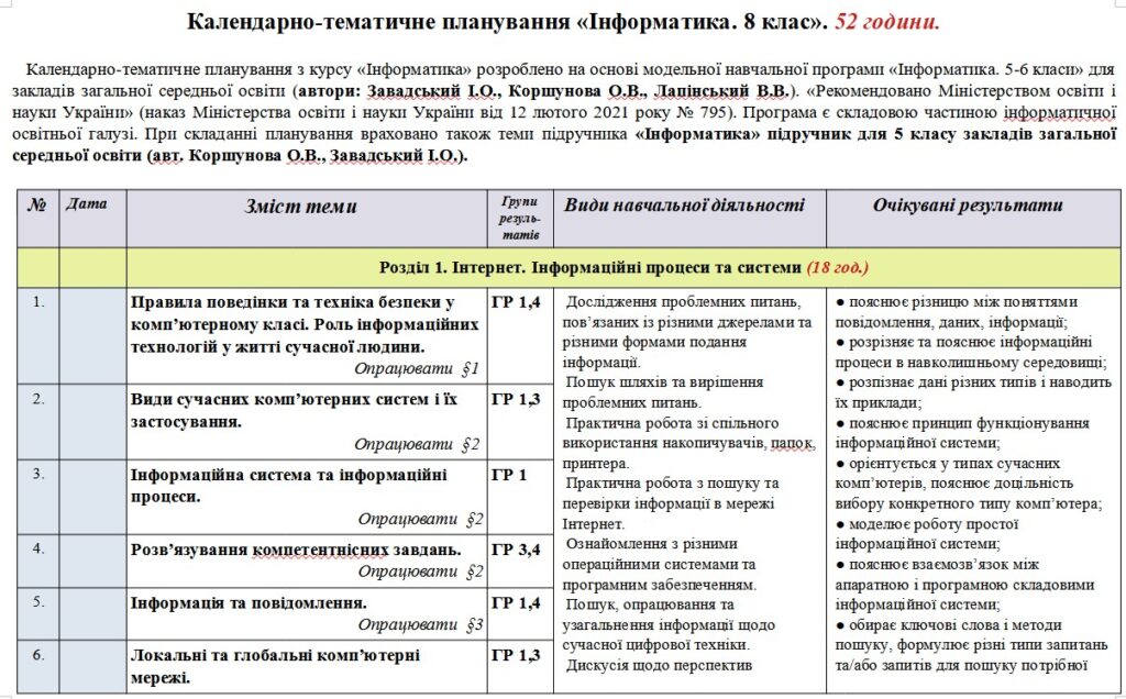 Головне зображення розробки: Календарно-тематичне планування «Інформатика”. 5 клас. 52 години. З групами результатів. За підручником Коршунова О. та модельною програмою авторів За