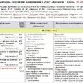 Календарно-тематичне планування «Біологія”. 7 клас. 70 годин. З групами результатів. За підручником Задорожний К. та модельною програмою авторів Балан