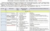Календарно-тематичне планування «Біологія”. 7 клас. 70 годин. З групами результатів. За підручником Задорожний К. та модельною програмою авторів Балан