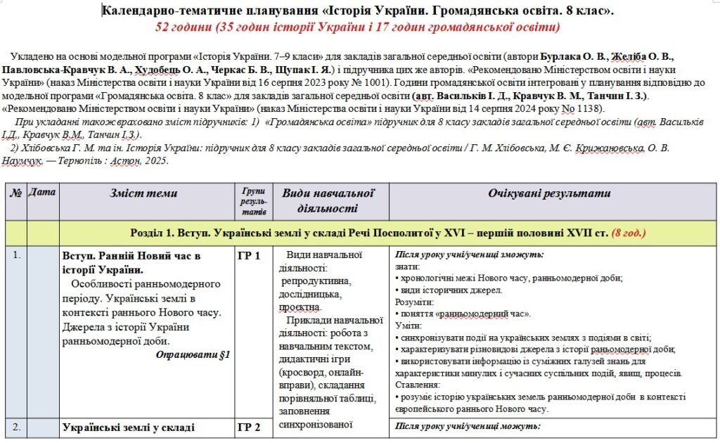 Головне зображення розробки: Календарно-тематичне планування «Історія України. Громадянська освіта. 8 клас». 52 години. З групами результатів. До підручників Хлібовська Г. (35 год