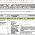 Календарно-тематичне планування «Історія України. Громадянська освіта. 8 клас». 52 години. З групами результатів. До підручників Хлібовська Г. (35 год