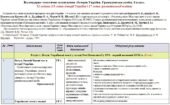 Календарно-тематичне планування «Історія України. Громадянська освіта. 8 клас». 52 години. З групами результатів. До підручників Хлібовська Г. (35 год