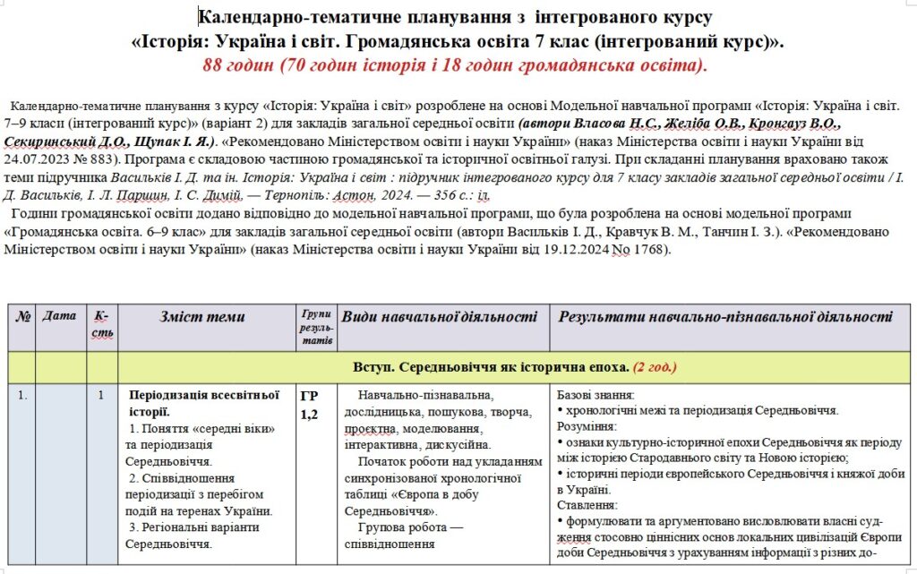Головне зображення розробки: Календарно-тематичне планування «Історія: Україна і світ. Громадянська освіта. 7 клас». 87 годин. З групами результатів. До підручників Васильків І. (