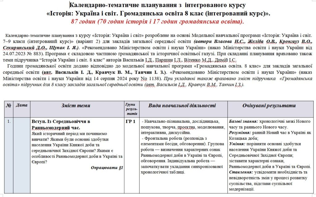 Головне зображення розробки: Календарно-тематичне планування «Історія: Україна і світ. Громадянська освіта. 8 клас». 87 годин. З групами результатів. До підручників Васильків І. (