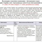Календарно-тематичне планування «Історія: Україна і світ. Громадянська освіта. 8 клас». 87 годин. З групами результатів. До підручників Васильків І. (