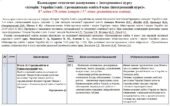 Календарно-тематичне планування «Історія: Україна і світ. Громадянська освіта. 8 клас». 87 годин. З групами результатів. До підручників Васильків І. (