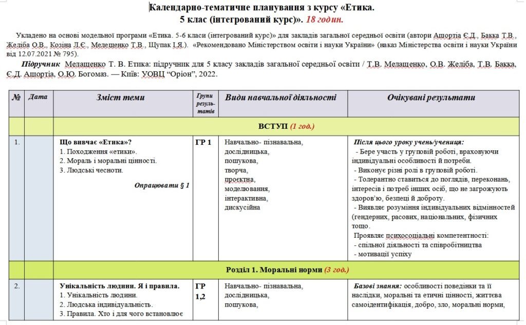 Головне зображення розробки: Календарно-тематичне планування «Етика”. 5 клас. 18 годин. З групами результатів. За підручником Мелещенко Т. і модельною програмою Ашортіа Є.