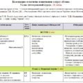 Календарно-тематичне планування «Етика”. 5 клас. 18 годин. З групами результатів. За підручником Мелещенко Т. і модельною програмою Ашортіа Є.
