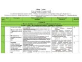 Календарно-тематичний план з хімії на 2025 – 2026 навчальний рік для 7 класу НУШ (Попель)