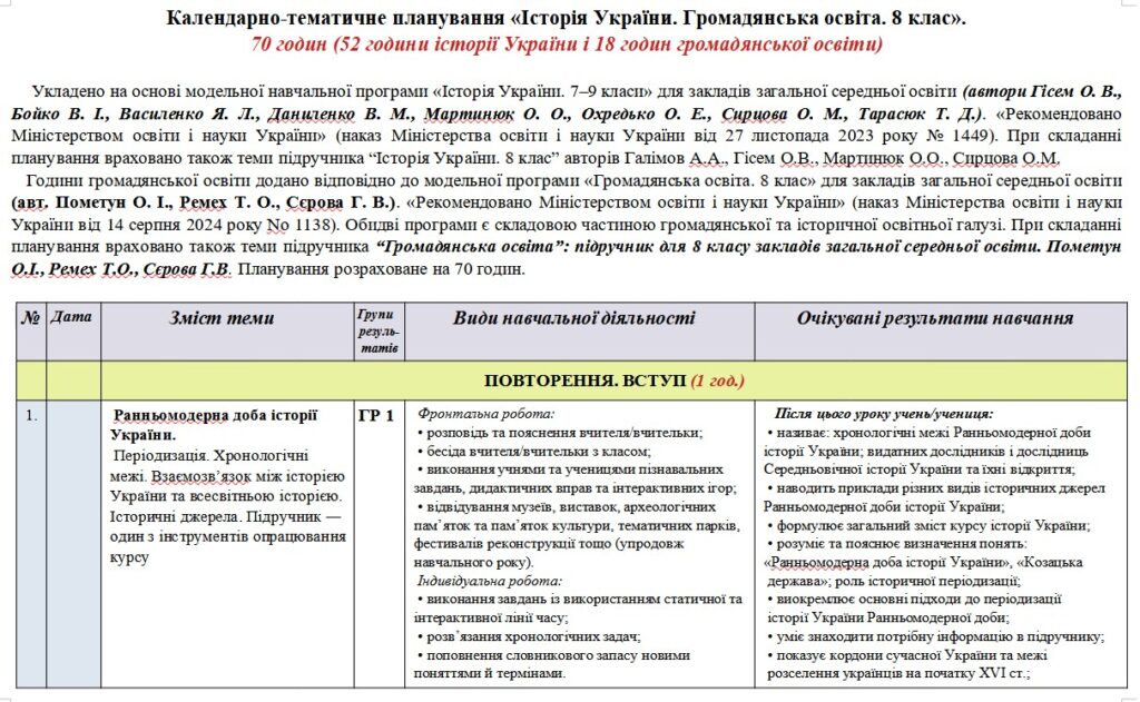 Головне зображення розробки: Календарно-тематичне планування «Історія України. Громадянська освіта. 8 клас». 70 годин. З групами результатів. За підручниками Галімов А. (ІУ 52 год